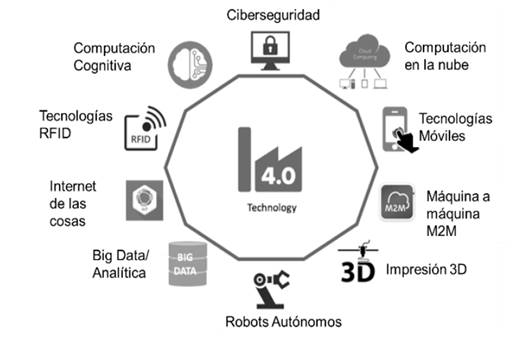 Interfaz de usuario gráfica, Aplicación

Descripción generada automáticamente