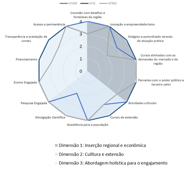 Gráfico, Gráfico radial

Descripción generada automáticamente