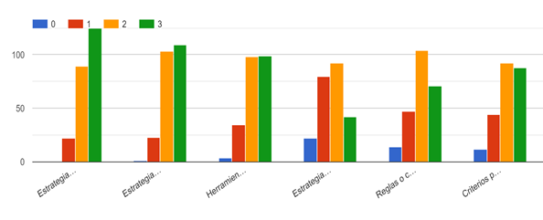 Gráfico de respuestas de formularios. Título de la pregunta: . Número de respuestas: .