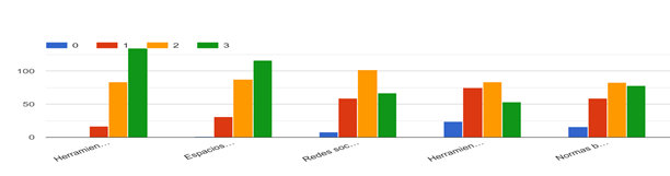 Gráfico de respuestas de formularios. Título de la pregunta: . Número de respuestas: .