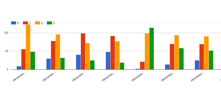 Gráfico de respuestas de formularios. Título de la pregunta: . Número de respuestas: .