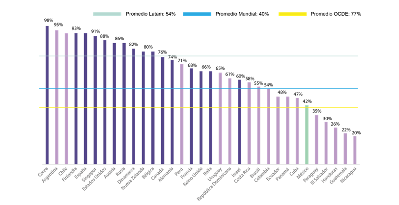 A graph with different colored lines

Description automatically generated
