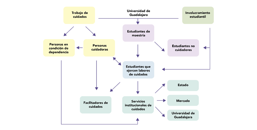 A computer screen shot of a diagram

Description automatically generated
