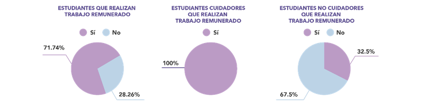 A graph with purple circles and white text

Description automatically generated