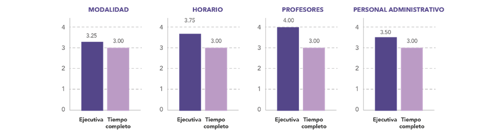 A graph of a graph of a teacher

Description automatically generated with medium confidence
