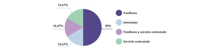 A graph with different colored circles

Description automatically generated