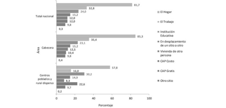 Gráfico, Gráfico de barras

El contenido generado por IA puede ser incorrecto.
