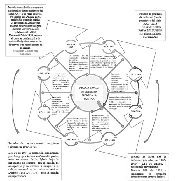 Diagrama

El contenido generado por IA puede ser incorrecto.