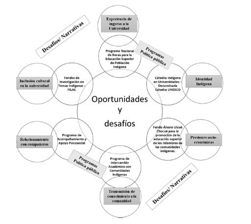 Diagrama

El contenido generado por IA puede ser incorrecto.