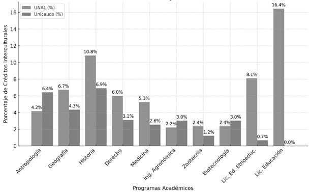 Gráfico, Gráfico de barras

El contenido generado por IA puede ser incorrecto.