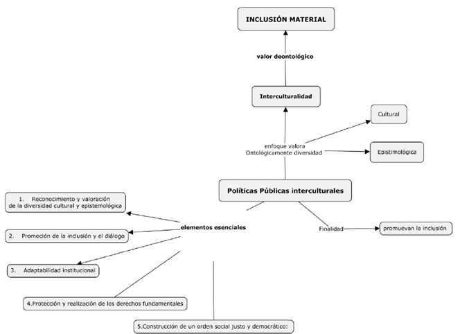 Diagrama

El contenido generado por IA puede ser incorrecto.