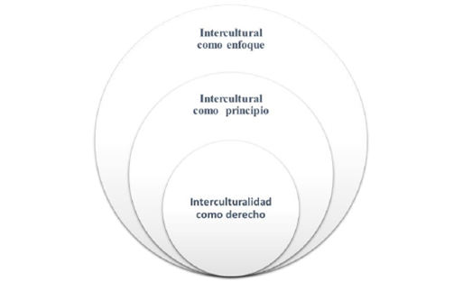 Diagrama

El contenido generado por IA puede ser incorrecto.