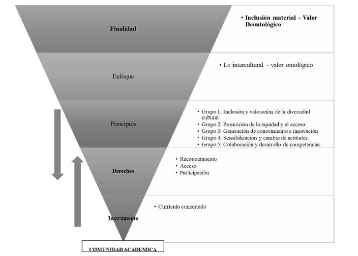 Gráfico, Gráfico de embudo

El contenido generado por IA puede ser incorrecto.