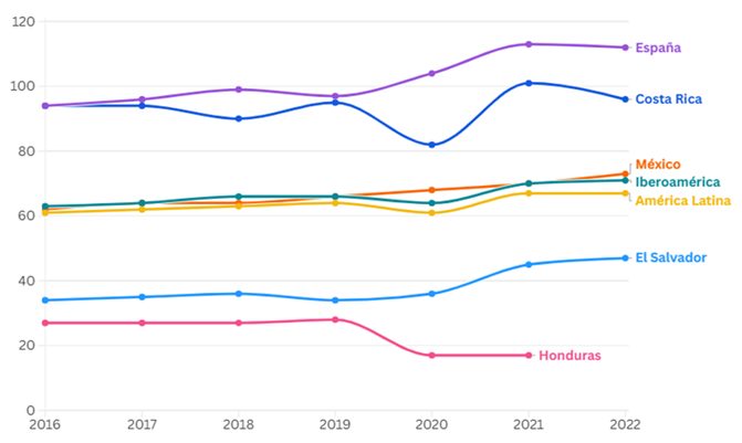 Gráfico, Gráfico de líneas

El contenido generado por IA puede ser incorrecto.