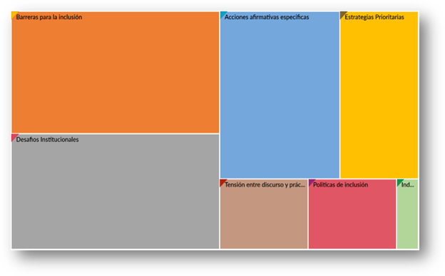 Gráfico, Gráfico de rectángulos

El contenido generado por IA puede ser incorrecto.