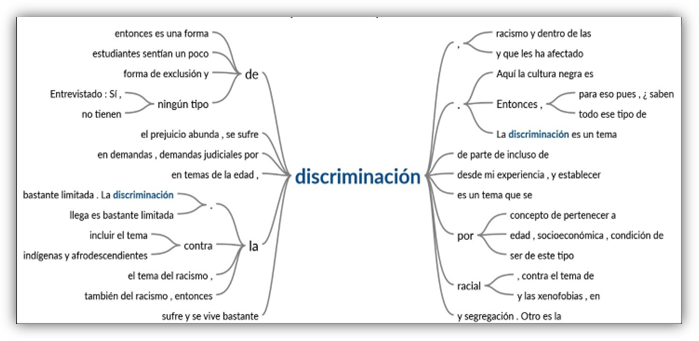 Diagrama

El contenido generado por IA puede ser incorrecto.