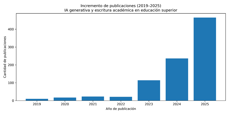 Gráfico, Gráfico de barras

El contenido generado por IA puede ser incorrecto.