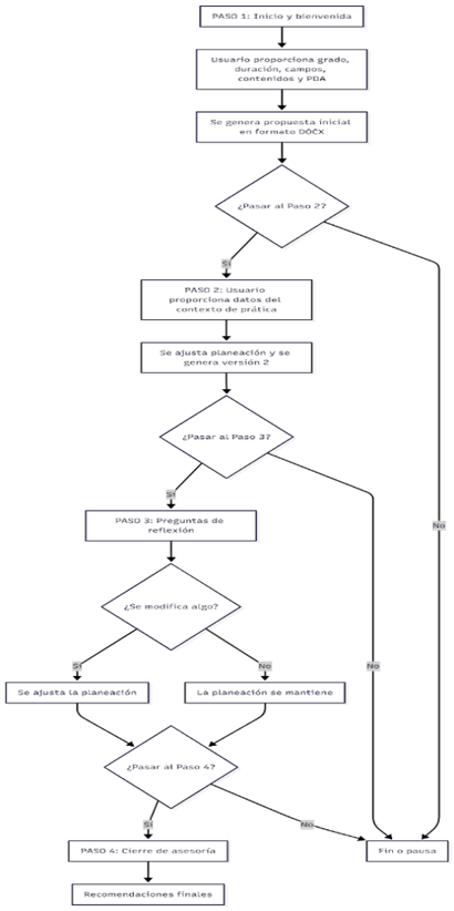 Imagen que contiene Diagrama

El contenido generado por IA puede ser incorrecto.