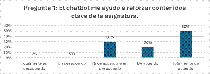 Gráfico, Gráfico en cascada

El contenido generado por IA puede ser incorrecto.