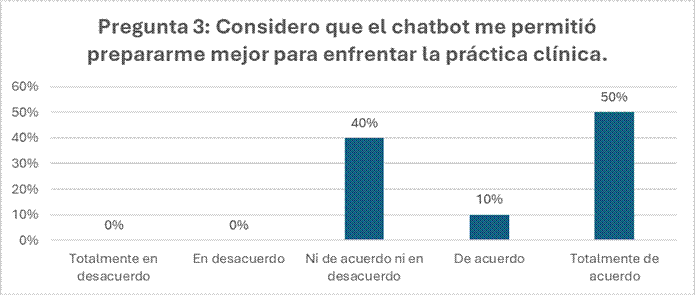 Gráfico, Gráfico en cascada

El contenido generado por IA puede ser incorrecto.