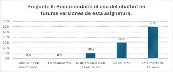Gráfico, Gráfico en cascada

El contenido generado por IA puede ser incorrecto.