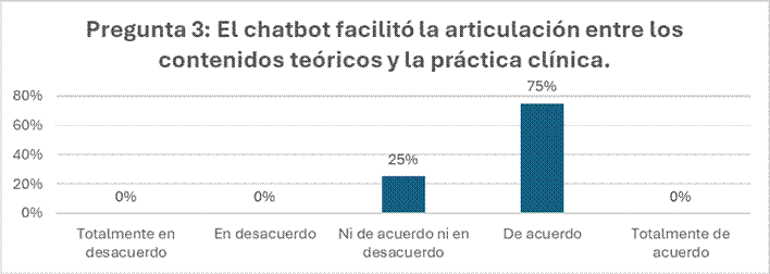 Gráfico, Gráfico de barras

El contenido generado por IA puede ser incorrecto.