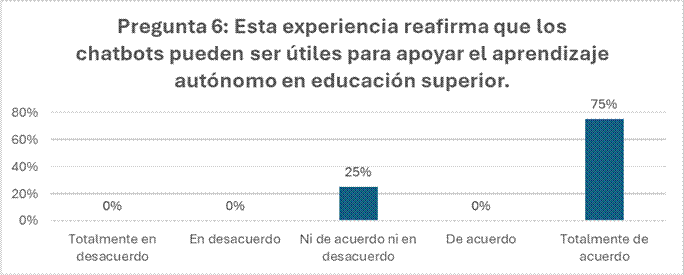 Gráfico, Gráfico de barras

El contenido generado por IA puede ser incorrecto.