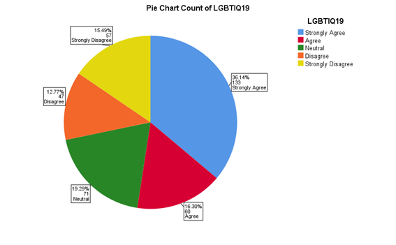 A pie chart with numbers and symbols

Description automatically generated